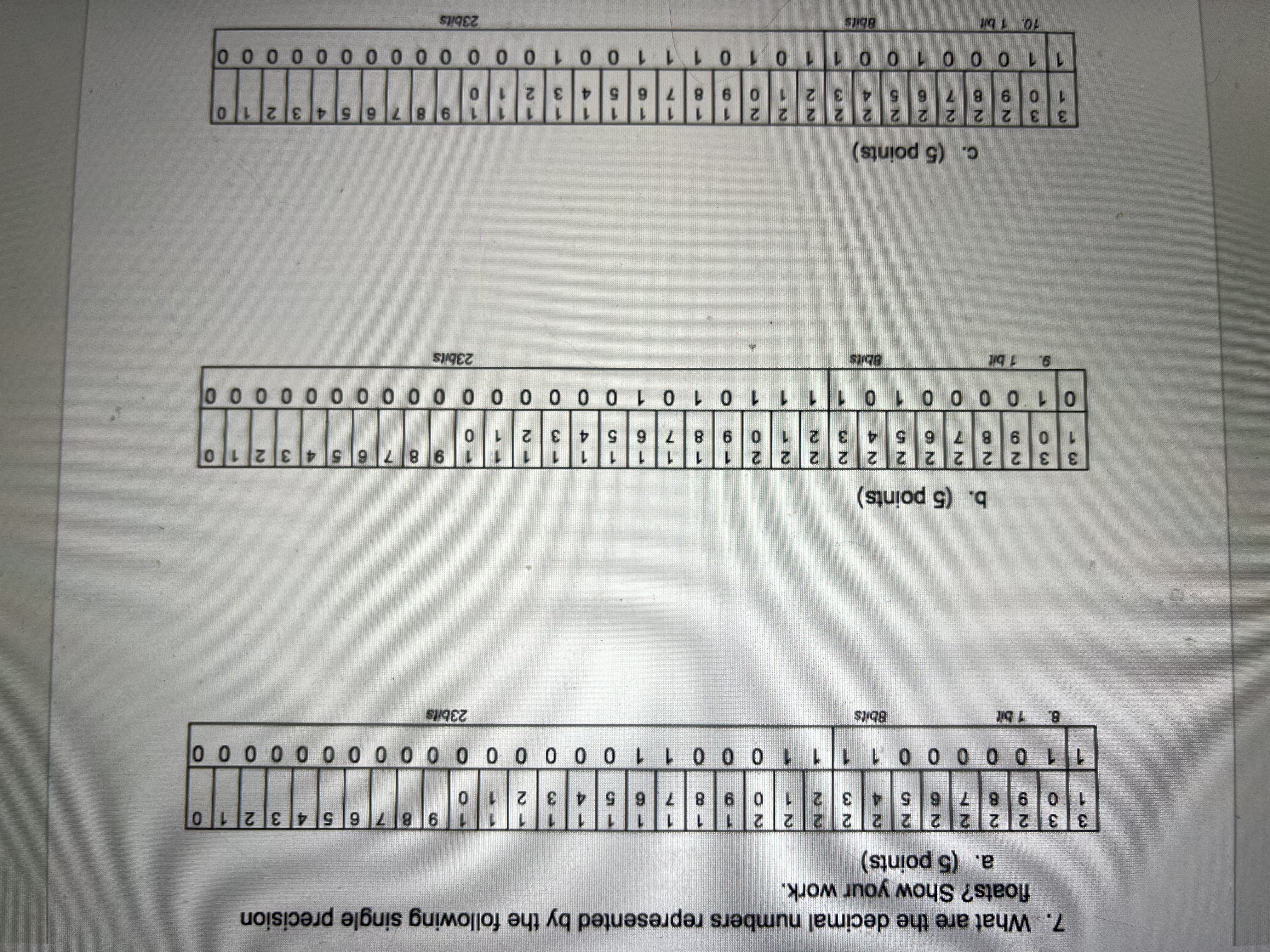 Solved What are the decimal numbers represented by the | Chegg.com