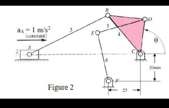 Solved Q2: In the mechanism shown in Figure 2, AB = 76 mm, | Chegg.com