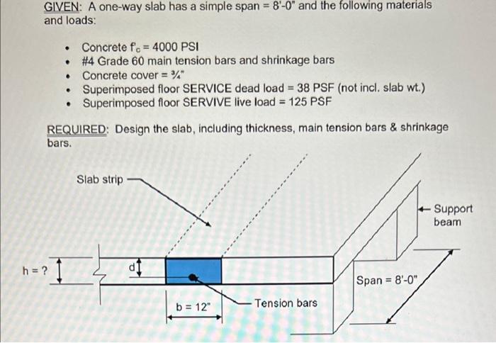 Solved GIVEN: A one-way slab has a simple span =8′−0′′ and | Chegg.com
