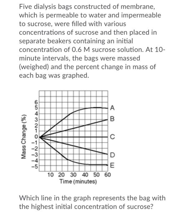 Solved Five dialysis bags constructed of membrane, which is