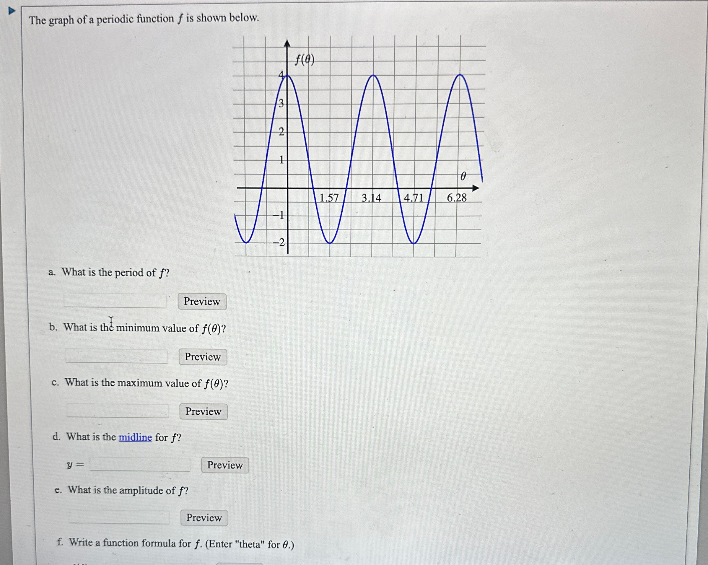 Solved The graph of a periodic function f ﻿is shown below.a. | Chegg.com