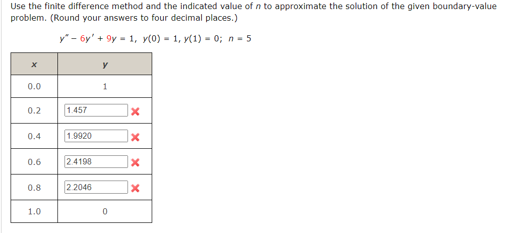 Solved Use the finite difference method and the indicated | Chegg.com