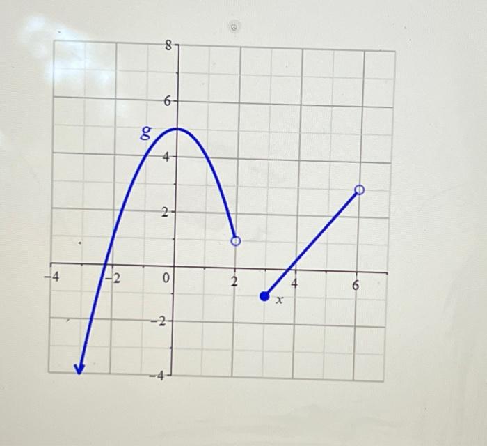 how to find range of a function no graph