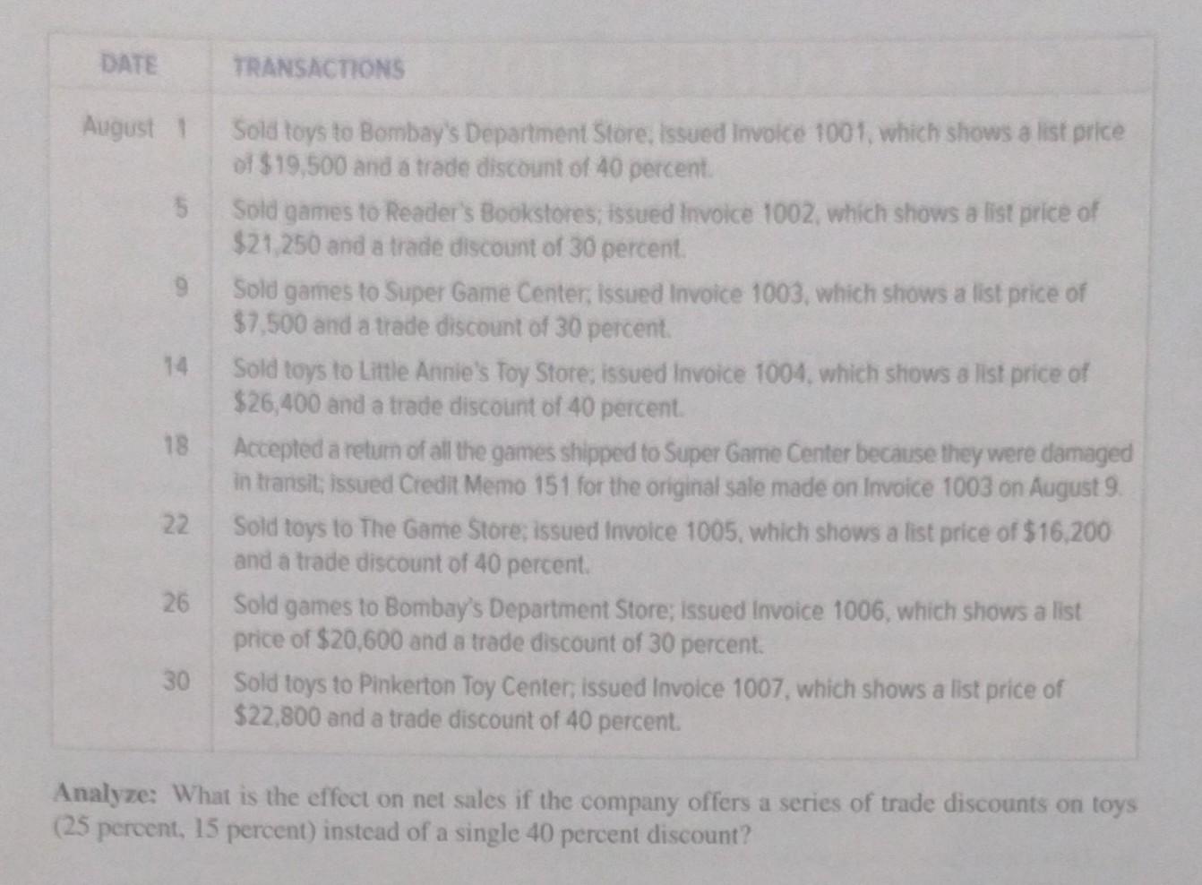 Solved Critical Thinking Problem 7.1 Wholesaler Transactions