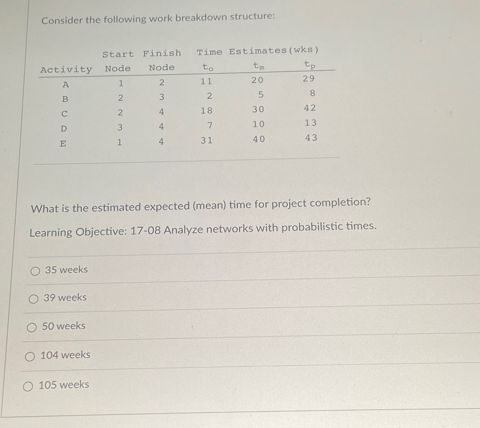 Solved Consider The Following Work Breakdown | Chegg.com