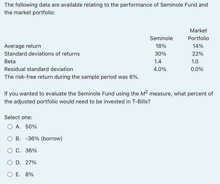 Solved The Following Data Are Available Relating To The | Chegg.com