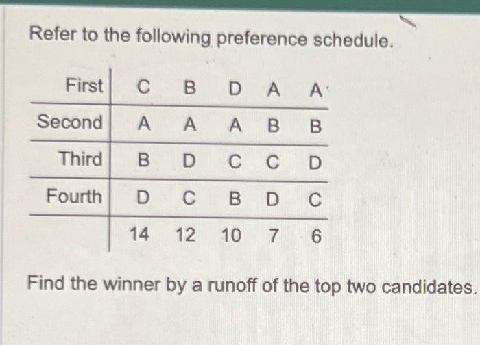 Solved Refer to the following preference schedule. Find the | Chegg.com