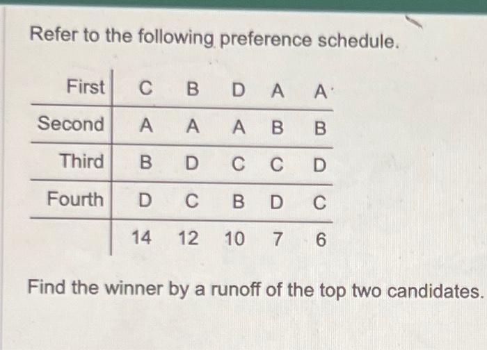 Solved Refer To The Following Preference Schedule. Find The | Chegg.com