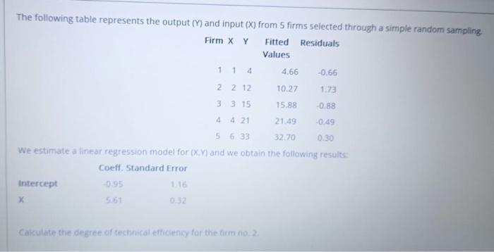 Solved The following table represents the output (Y) and | Chegg.com