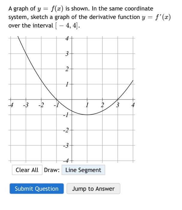 Solved A graph of y = f(x) is shown. In the same coordinate | Chegg.com