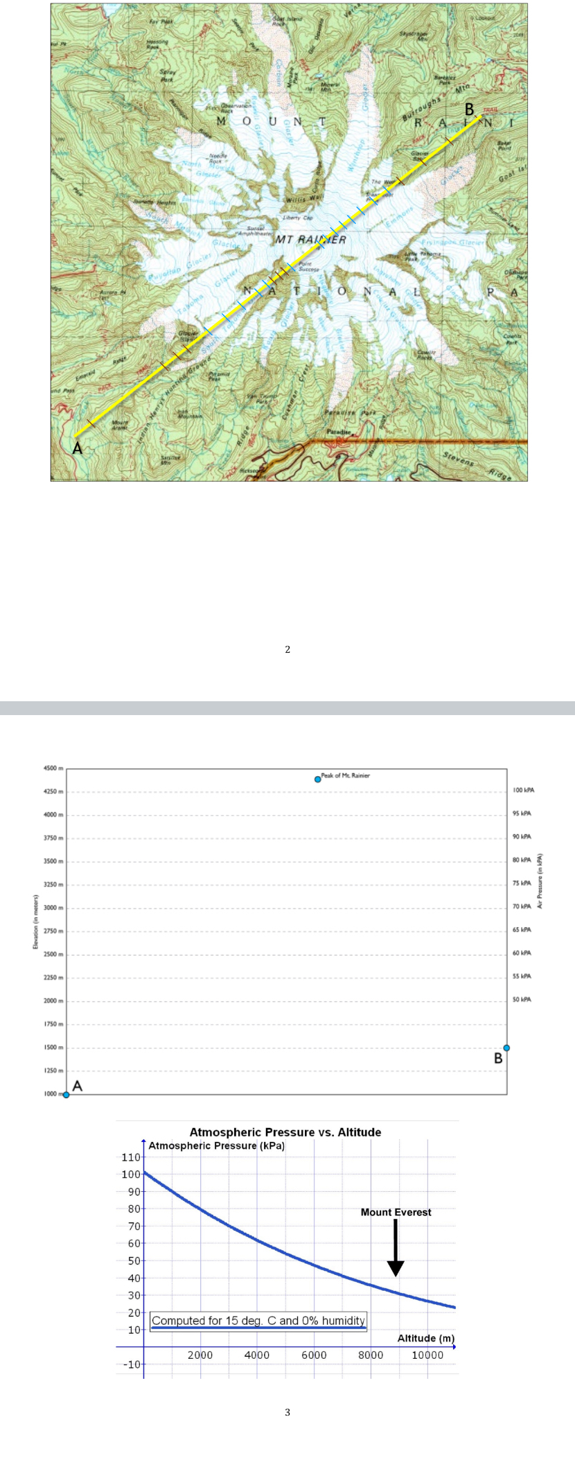 Solved Directions1. ﻿Use the transect on the map below to | Chegg.com
