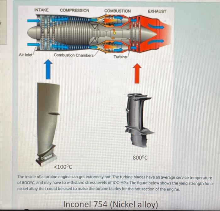 Solved Air Inlet INTAKE COMPRESSION SELCARE SE Combustion | Chegg.com