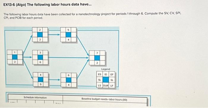 Solved EX13-6 (Algo) The following labor hours data have... | Chegg.com