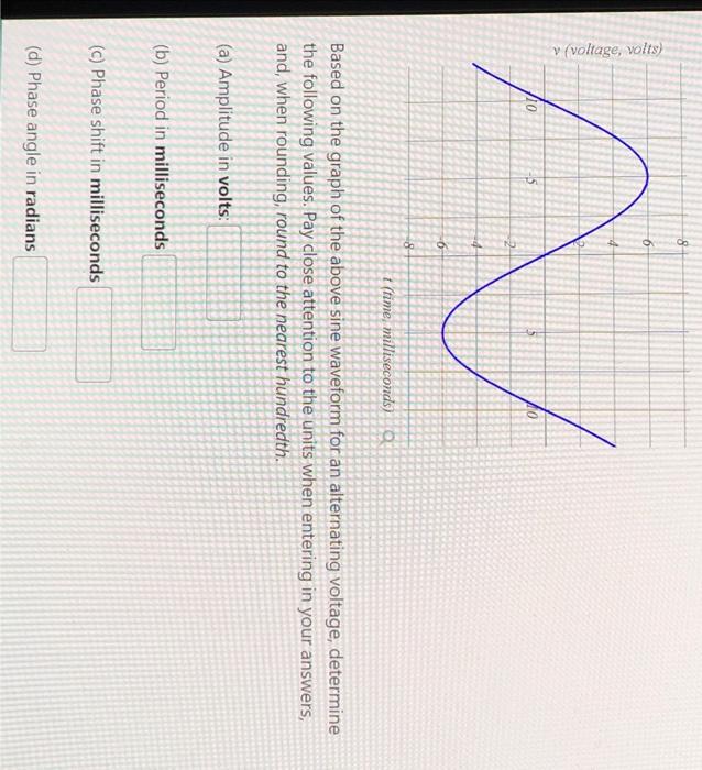 Solved Based on the graph of the above sine waveform for an | Chegg.com
