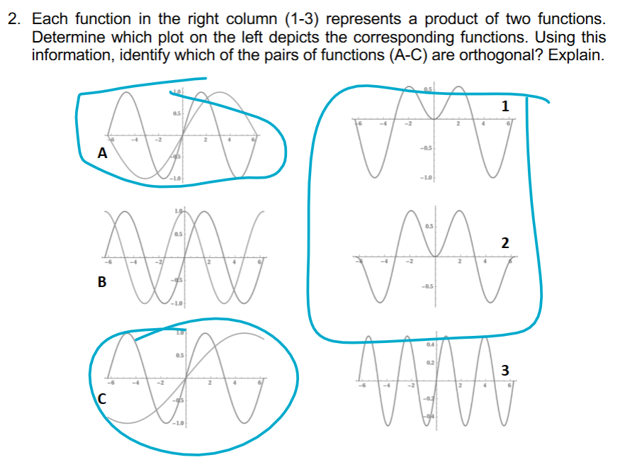 Solved I know that the blue functions match each other based | Chegg.com