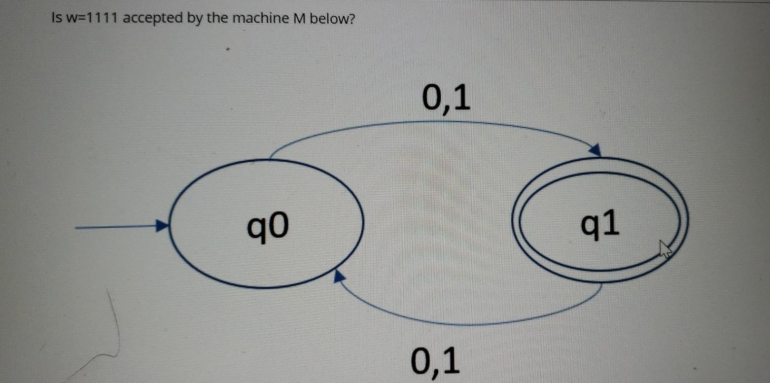 Solved Is w=1111 accepted by the machine Mbelow? 0,1 qo q1 | Chegg.com