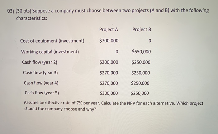 Solved Suppose A Company Must Choose Between Two Projects (A | Chegg.com