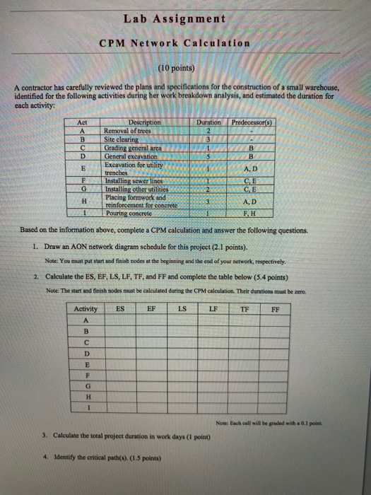 Solved Lab Assignment CPM Network Calculation (10 Points) A | Chegg.com