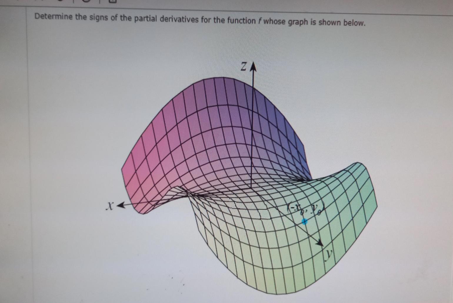 Solved Determine the signs of the partial derivatives for | Chegg.com