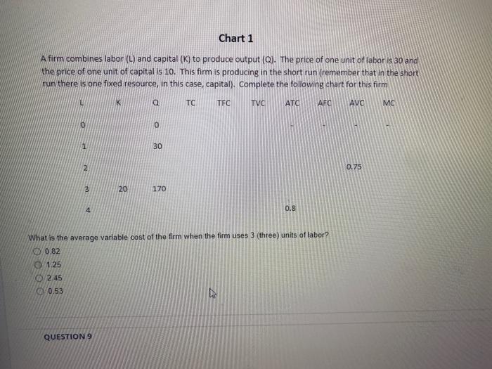 Solved Chart 1 A firm combines labor (L) and capital (K) to | Chegg.com
