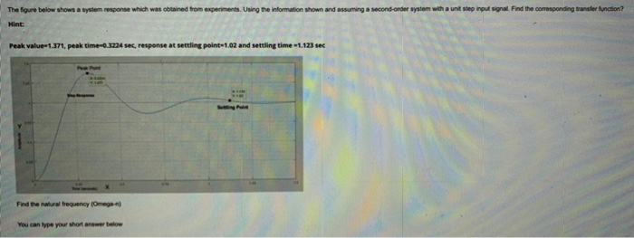 Solved The figure below shows a system response which was | Chegg.com