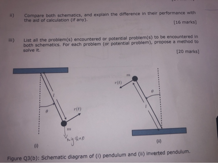 Solved (b) MMME2036 Figure Q3(b) (i) And Q3(b) (ii) Depict | Chegg.com