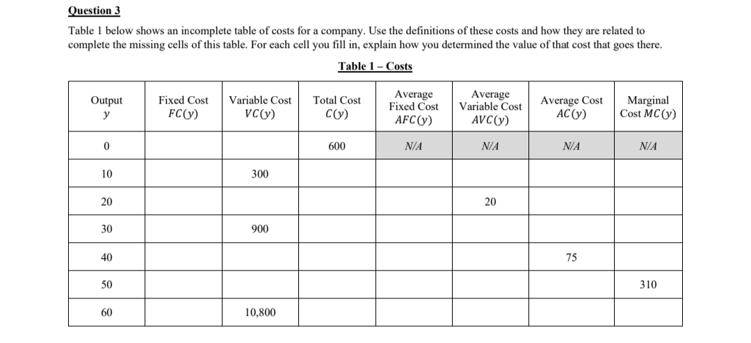 Solved Question 3Table 1 ﻿below shows an incomplete table of | Chegg.com