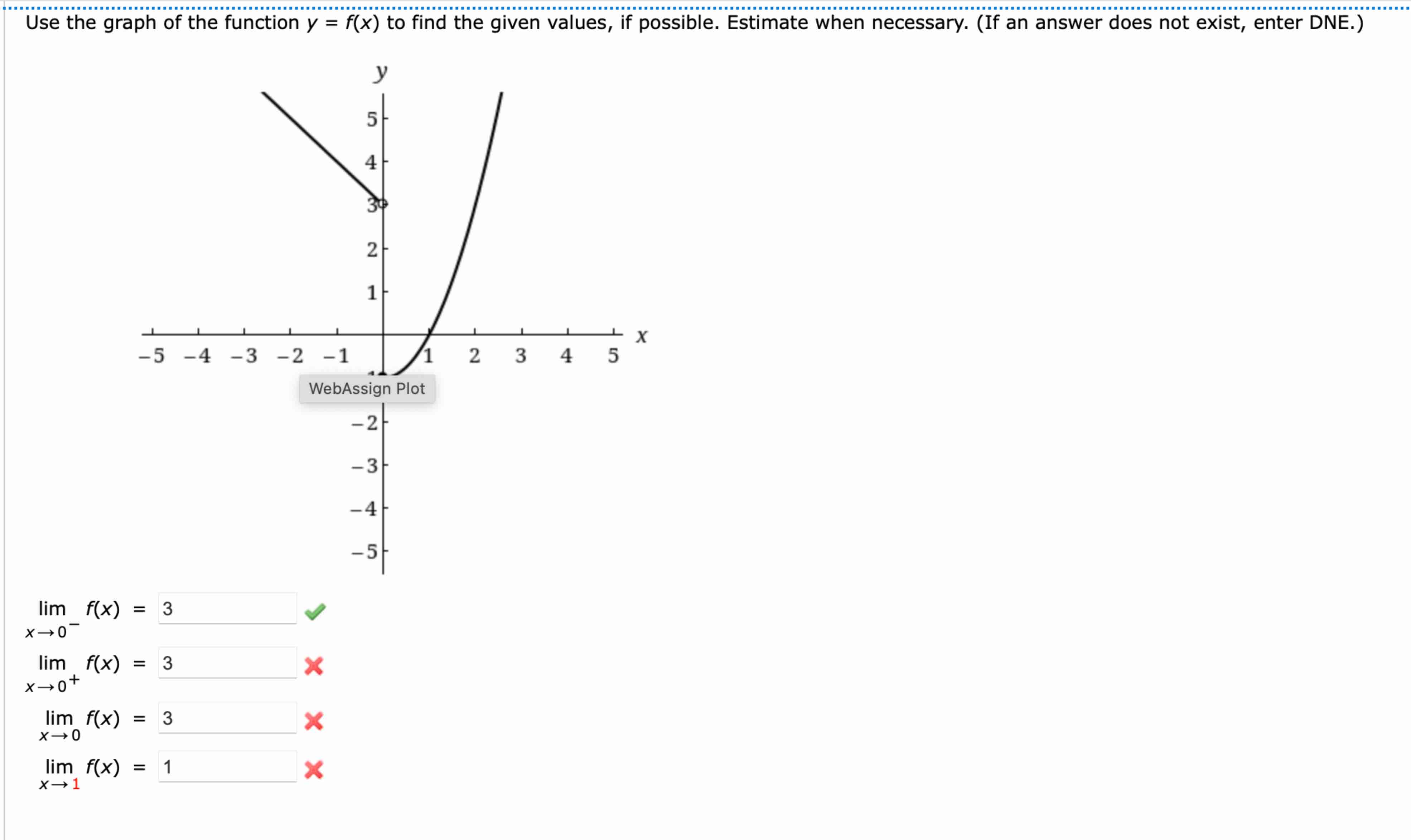 Solved Use the graph of ﻿the function y=f(x) to ﻿find the | Chegg.com