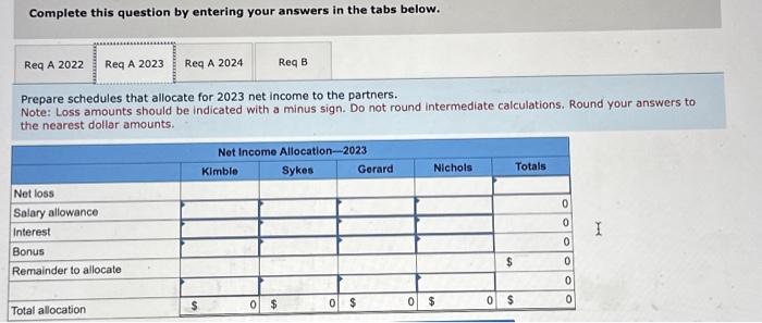 Solved a. Prepare schedules that allocate each year's net | Chegg.com