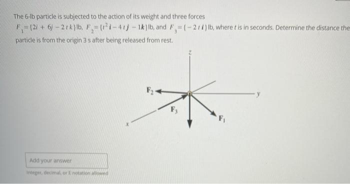 Solved The 6−1 B Particle Is Subjected To The Action Of Its | Chegg.com