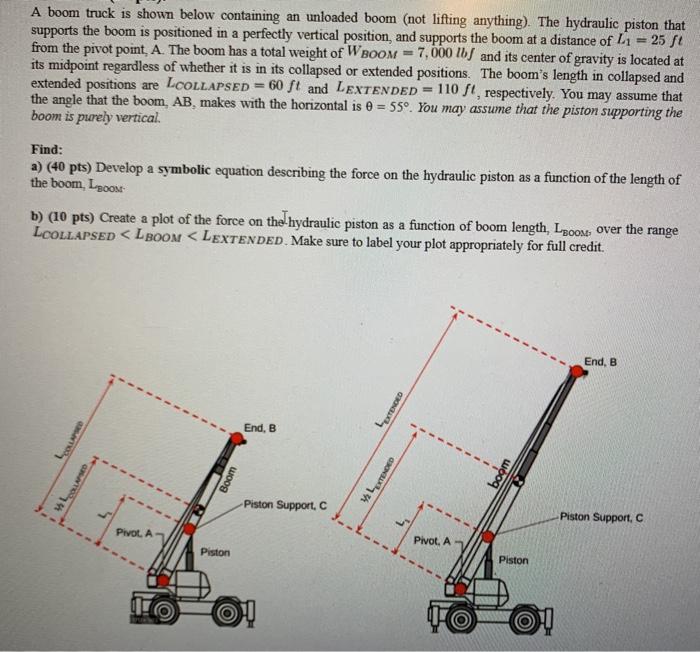 Solved A Boom Truck Is Shown Below Containing An Unloaded | Chegg.com