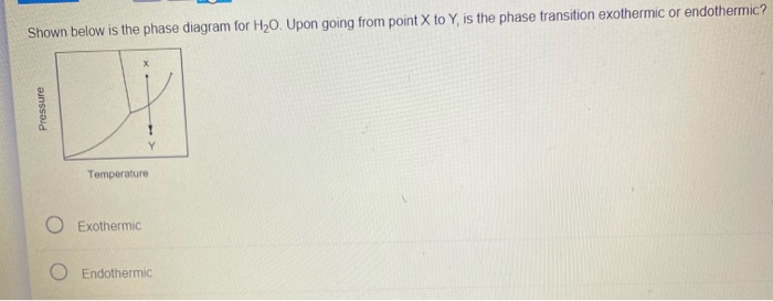 Solved Shown below is the phase diagram for H20. Upon going | Chegg.com
