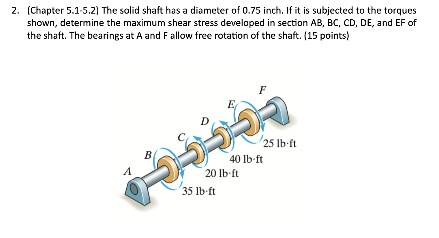 Solved 2. (Chapter 5.1-5.2) ﻿The solid shaft has a diameter | Chegg.com