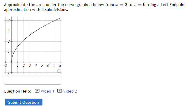 Solved Approximate the area under the curve graphed below | Chegg.com