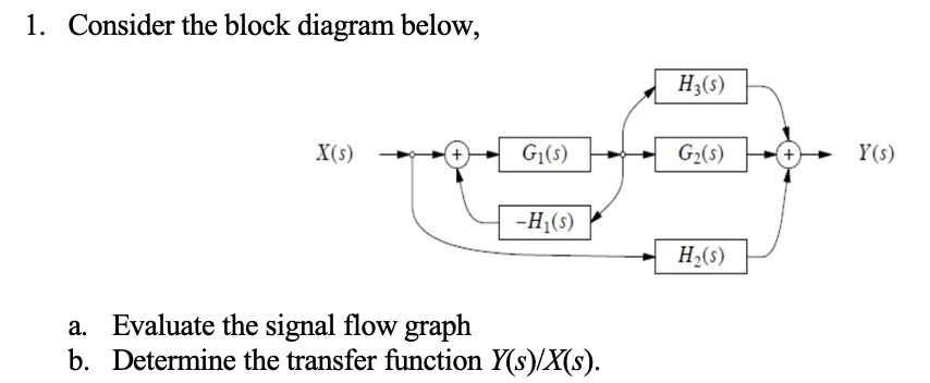 Solved Consider the block diagram below,a. ﻿Evaluate the | Chegg.com