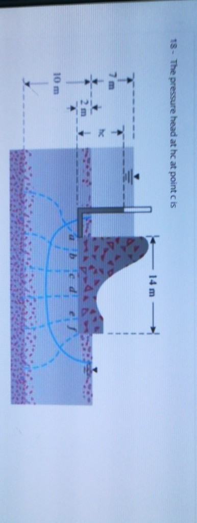 Solved 18- The pressure head at hc at point is 14 m 10 m | Chegg.com