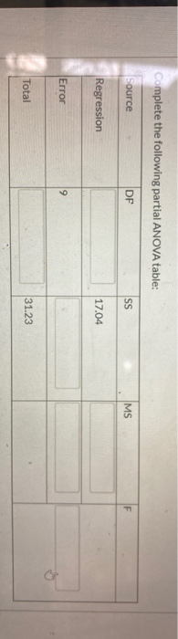 Solved Complete the following partial ANOVA table: Source DF | Chegg.com