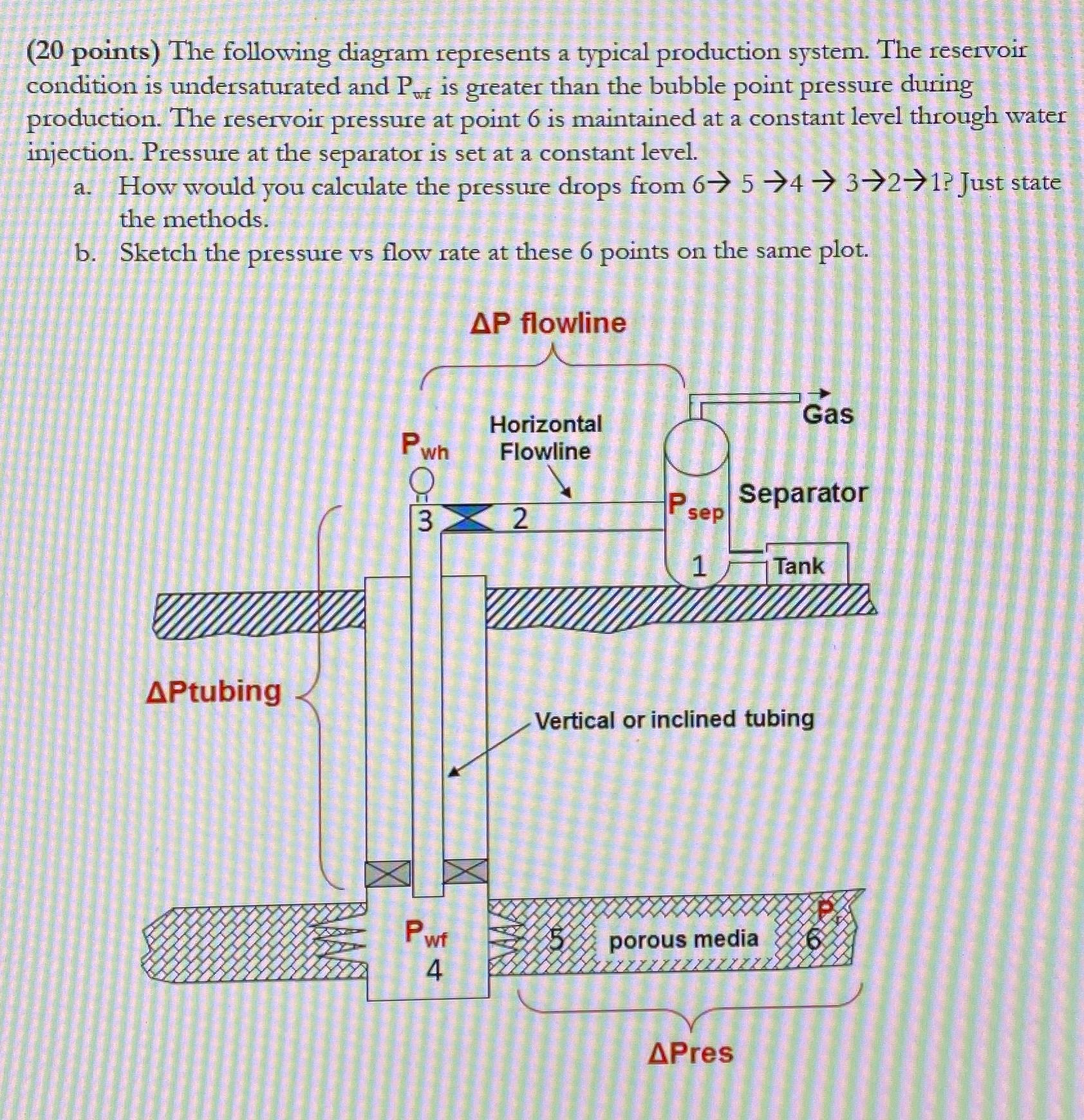 Solved (20 points) The following diagram represents a | Chegg.com