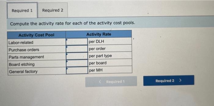 Solved Exercise 4-5 (Algo) Assigning Overhead to Products in | Chegg.com
