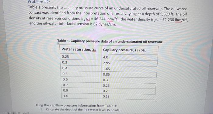 Solved Table 1 presents the capillary pressure curve of an | Chegg.com