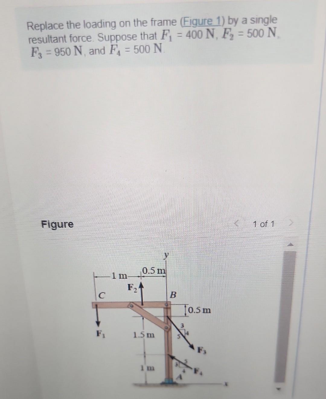 Solved Replace The Loading On The Frame (Figure 1) By A | Chegg.com