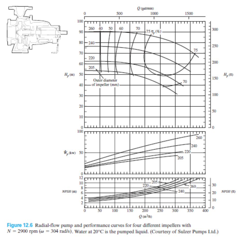 Solved [50 ﻿points] ﻿Determine the elevation at which the | Chegg.com
