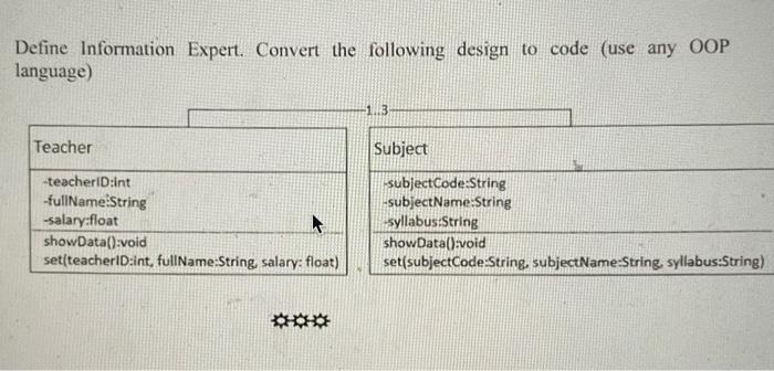 Solved Define Information Expert. Convert the following | Chegg.com