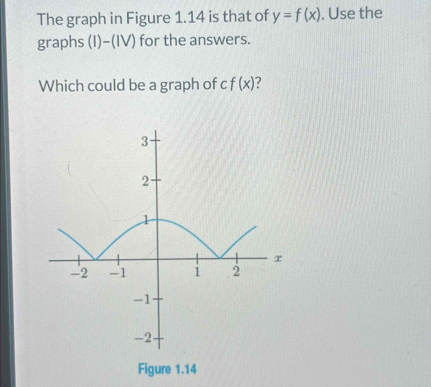 The graph in Figure 1.14 ﻿is that of y=f(x). ﻿Use the | Chegg.com