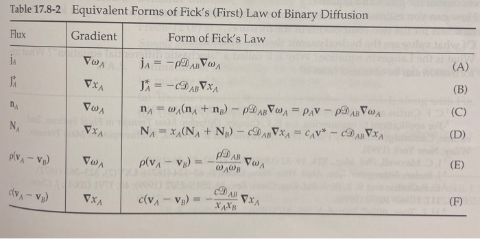 17b 4 Equivalence Of Various Forms Of Fick S Law Chegg Com