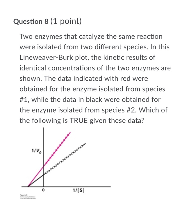 Solved Question 8 (1 point) Two enzymes that catalyze the | Chegg.com