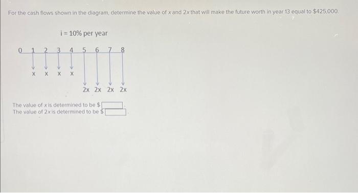 Solved For the cash flows shown in the diagram, determine | Chegg.com
