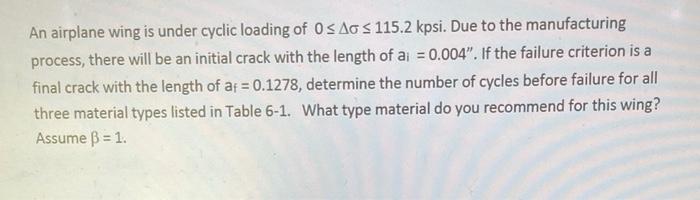 Solved An airplane wing is under cyclic loading of OS AO S | Chegg.com