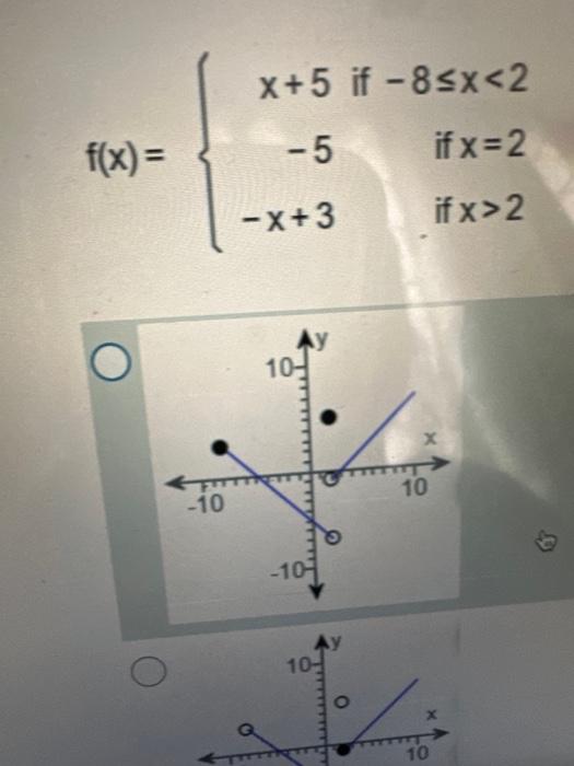 Solved f(x)=⎩⎨⎧x+5−5−x+3 if −8≤x 2 | Chegg.com