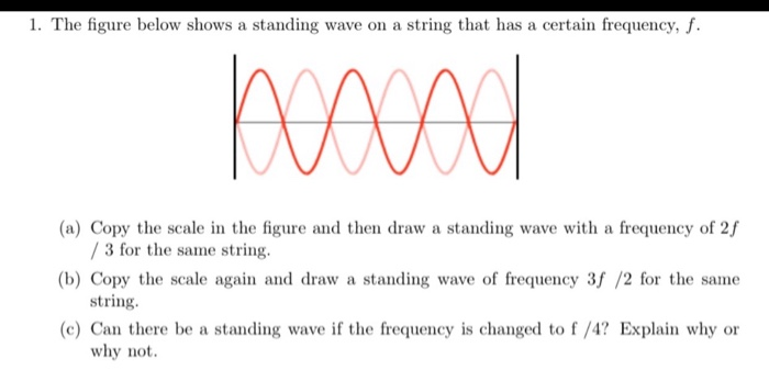 Solved 1. The figure below shows a standing wave on a string | Chegg.com